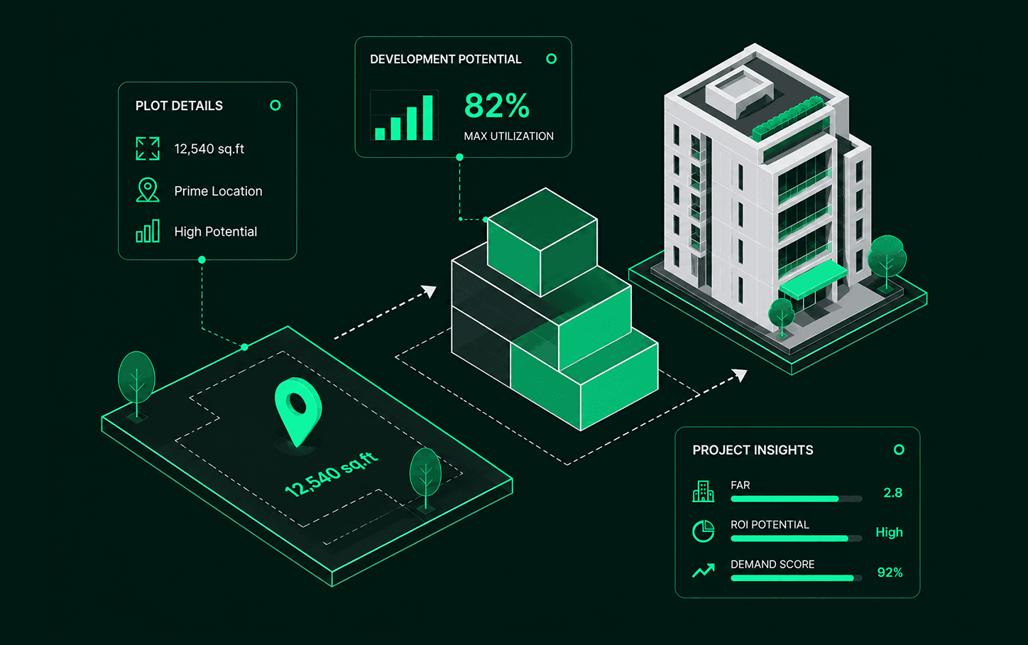 Property Developers